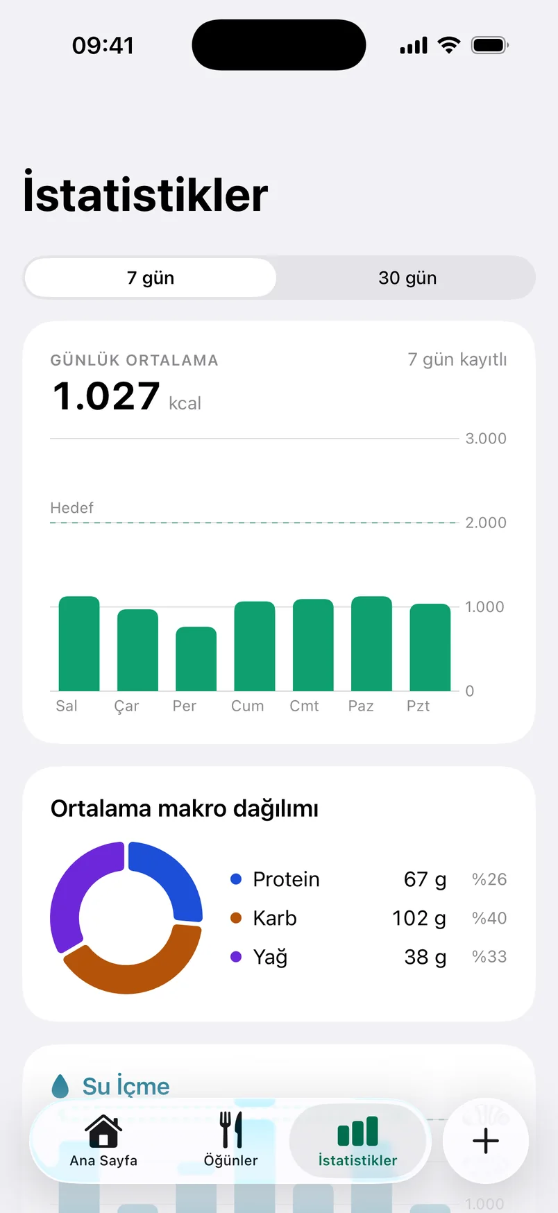 Foodmetric: AI Kalori Sayacı